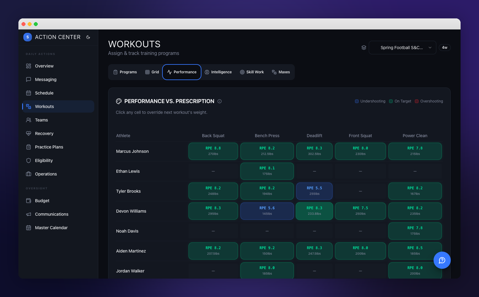 StriveOS — The SaaS Powering Athletic Programs
